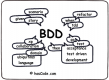 Behavior Driven Development (BDD) Training in the US