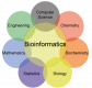 Bioinformatics