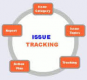 Issue Tracking Training in the US