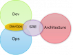Site Reliability Engineering (SRE) Training in the US