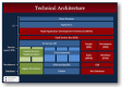 Technical Architecture